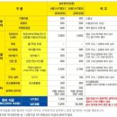 대장다방 이미지