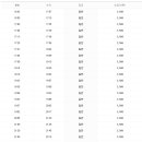 산청시외버스터미널 이미지