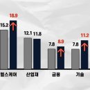 이번 S&amp;P500과 SCHD리밸런싱을 보며 이미지