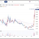 지에스(GS)25 S당산역1호점 | 25년 5월 27일 상한가 종목