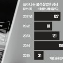 인터바이오 네이버블로그