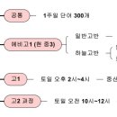 대치S클래스학원