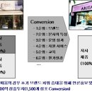 태평양 아리따움 이미지
