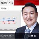 국정 이미지