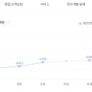 온세미컨덕터코리아(주) 이미지