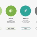 당신의 PT 이미지