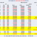 엠코스터디