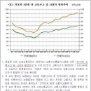 운전면허 운전학원 취득관행이 부른 “대한민국의 끔찍한 참상” 이미지