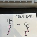 나의 근육 사용설명서 이미지