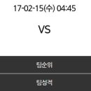 [UEFA챔피언스리그] 2017년 2월 15일 파리 생제르맹 FC vs FC 바르셀로나 ＜축구분석＞ 이미지