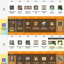 한국요시다 | 온라인MMORPG 추천 인기게임 파판14 요시다 P/D의 산책 with 오다 반리 후기