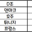 롯데 자이언츠 2번째 이벤트 - 사기 월드컵 수정된 룰 [0일차] 이미지