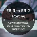EB-3에서 EB-2로의 전환, 한국인에게도 필요한 전략일까? 이미지