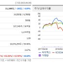 서안이앤씨