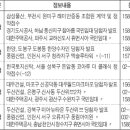 (주)원미물산