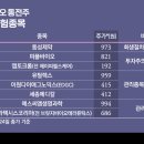 (주)동성과학 이미지