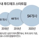 주 52시간도, 최저임금도 필요없다…식당 '요리 로봇' 급증한다 이미지