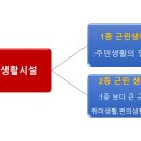제2종근린생활시설 이미지