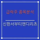 ㈜신한알파위탁관리부동산투자회사 | 급락주 종목분석 : 신한서부티엔디리츠 (404990...글로벌 금융 환경 속 주가 전망과 투자 전략 가이드