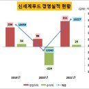 신세계푸드삼성SDS 이미지