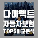 매직카서비스 | 보험 TOP 5 전격 비교: 내게 맞는 최고의 보험사는 어디일까? (착, 하이카, 프로미, 매직카, 메리츠)