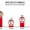 영주시장 이미지