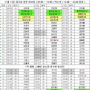 11월 11일 대기표 당번 최보미 ( 05:50 ~ 14:50 ) 박소유 ( 12:00 ~ 22:00 벌당 ) 이미지