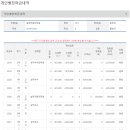 부산대학교 대학생활원 웅비관
