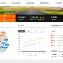 수분주유소