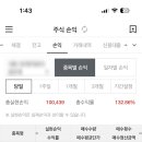 기다림의 미학은 없었던 한텍 매도 후기