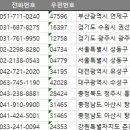 바라던피부과의원 이미지