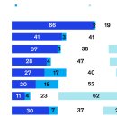 글로벌 농장주 인사이트 2022년 작성자: Nelson Ferreira, 수석 파트너 David Fiocco, 파트너 Vasan 이미지