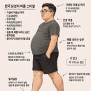 커뮤에 난리난 한국 중년 평균 패션 스타일 짤 이미지