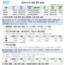 (240418.THU) 테마종목 및 리포트 요약