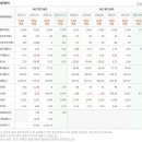 (주)웅진씽크빅 이미지