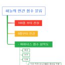 천상계(극락, 천당, 천국)로 가려는 이들이 참고해야 할 일들... 이미지