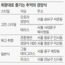 채플린경양식