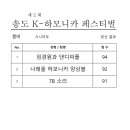 제 2회 K-하모니카 페스티벌 챔버 시니어부 경연결과 이미지