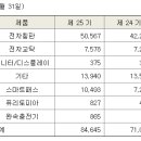 선광테크