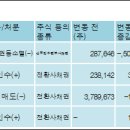 (주)시너지이노베이션 이미지