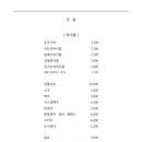 심야회관 네이버블로그