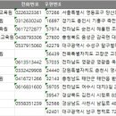 사천희망요양보호사교육원