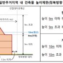 일조권의 개념과 중요성 이미지