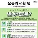 10월 7일 월요일 간추린 뉴스와 날씨 이미지