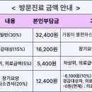 본바디한의원 네이버블로그