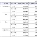 뉴욕행 대한항공 티켓 1000만원 넘었다 이미지