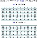 화서제일고시학원 이미지