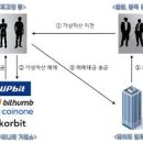 프리미엄