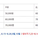 오색허브농원 캠핑장 이미지