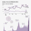 오후 9시까지 1천396명, 어제보다 87명↓…25일 1천500명 안팎(종합) 이미지